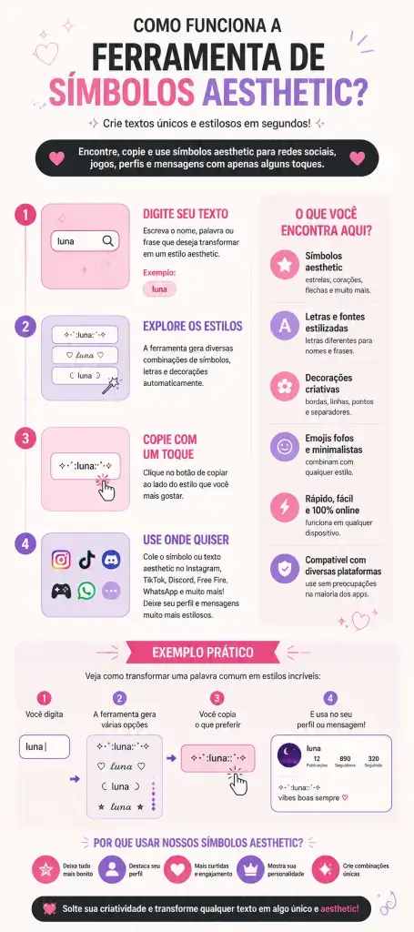como funciona a ferramenta de símbolos aesthetic
